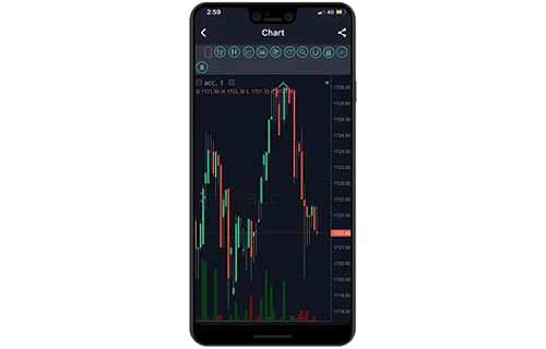 real-time charts