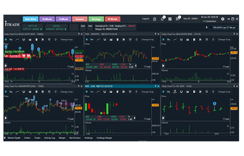charts