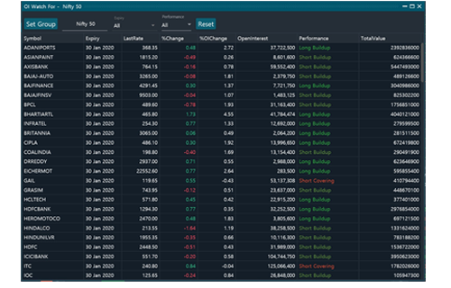 open-interest